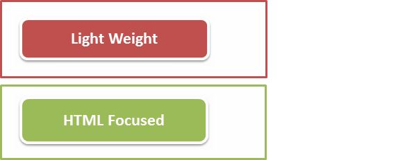 Editor Friendly RAZOR